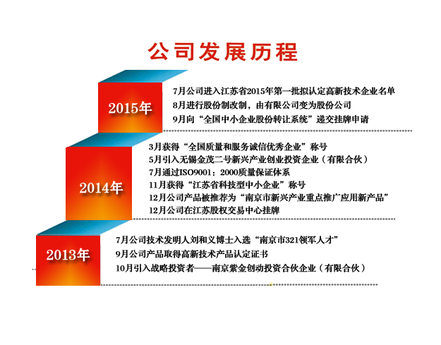 發展歷程