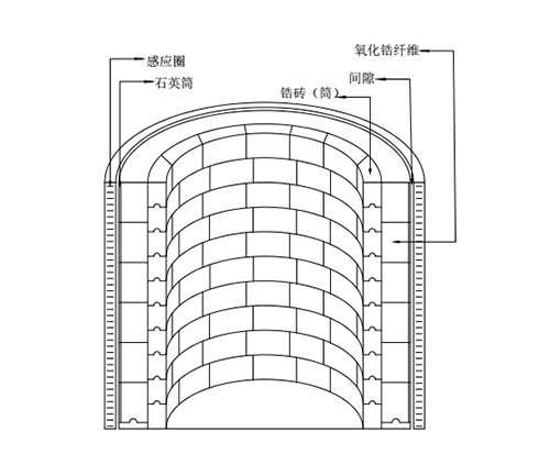 1800度燒結爐